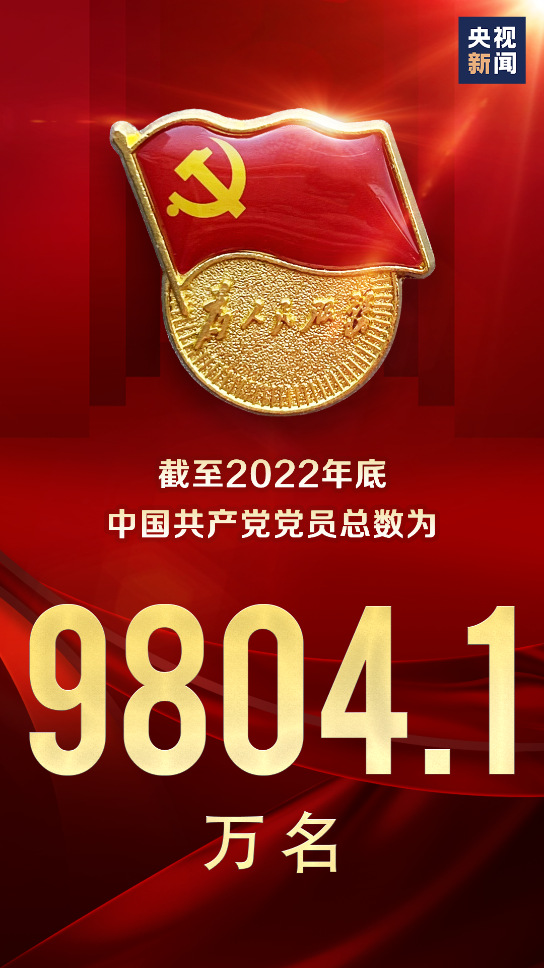 中国共产党党员9804.1万！