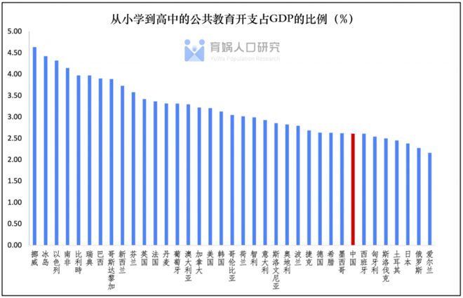 下载