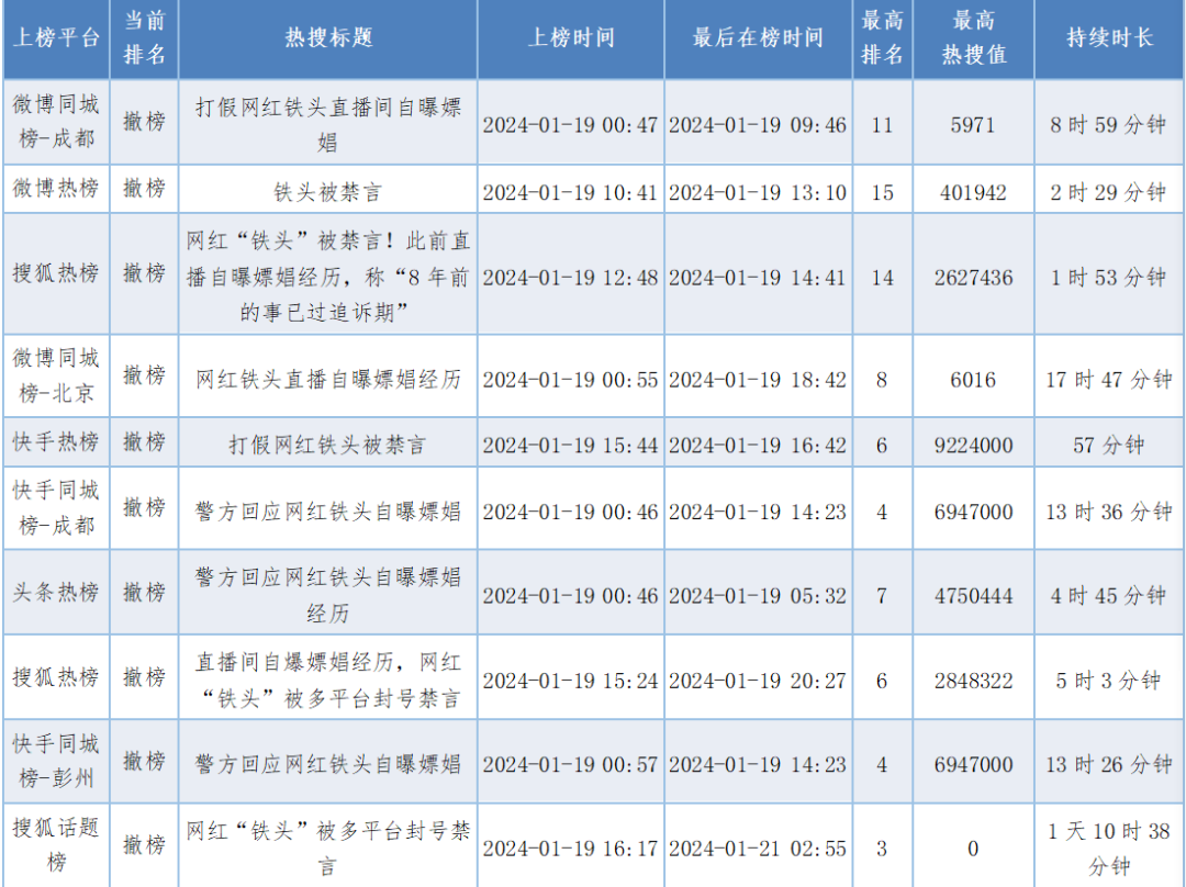 关于打假成为“职业”之后的不确定风险提示