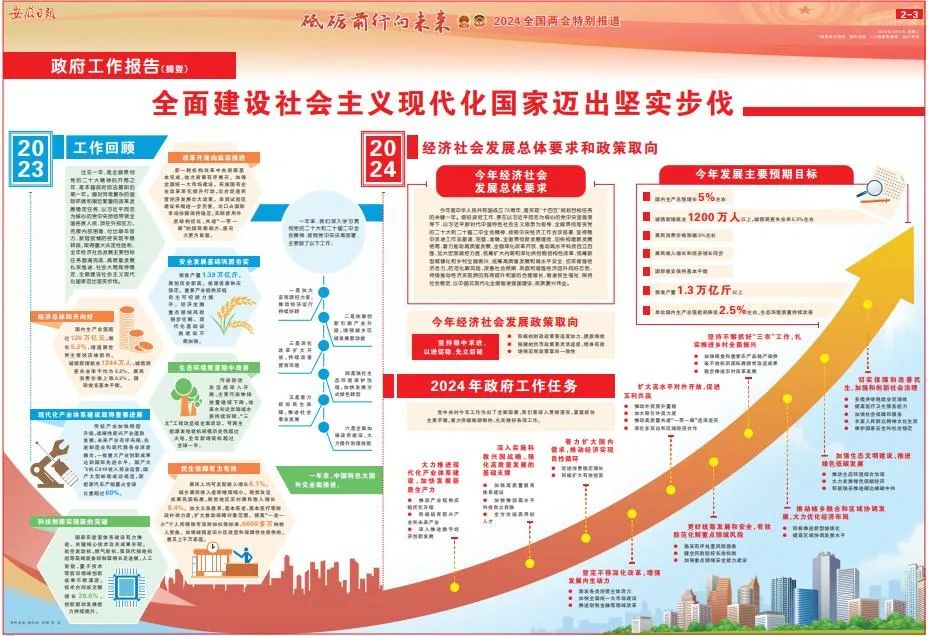 报纸图解2024年政府工作报告