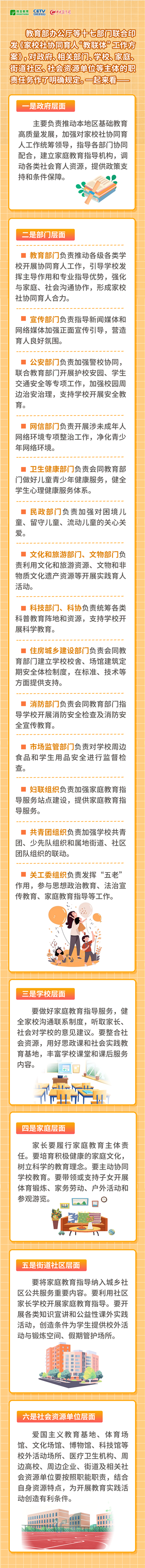 家校社协同育人“教联体”如何分工？谁来干？