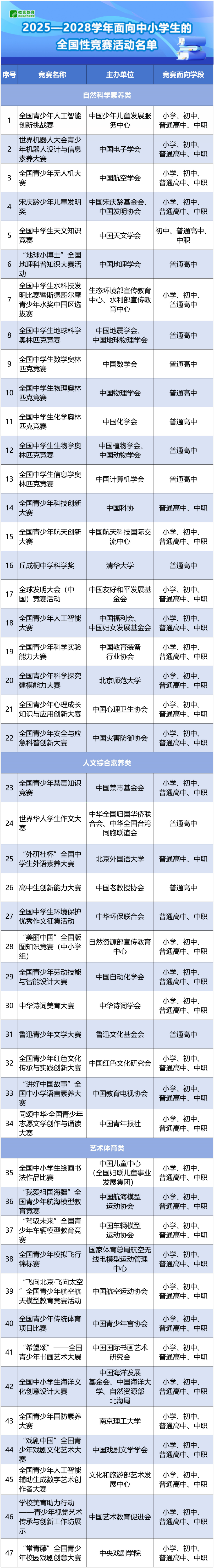 最新通知！事关中小学生的全国性竞赛活动