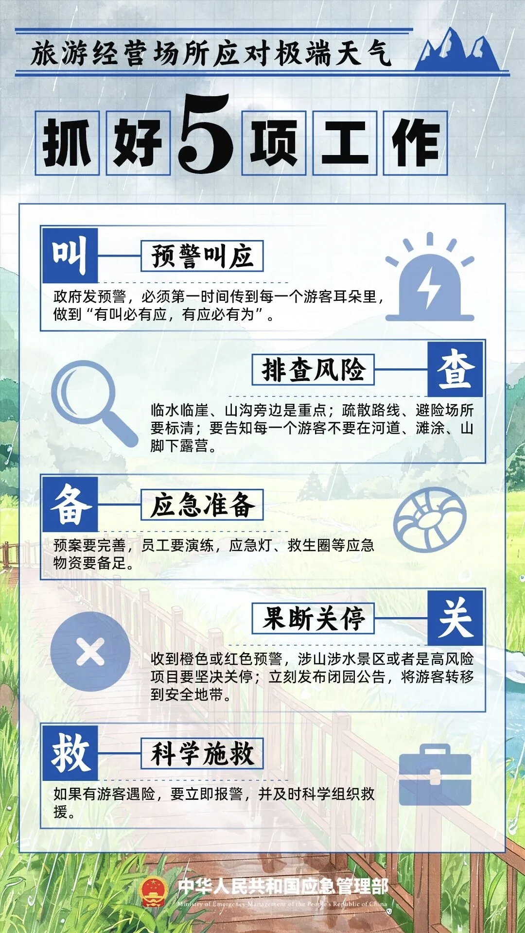 主汛期，防灾避险记住“54321” ！