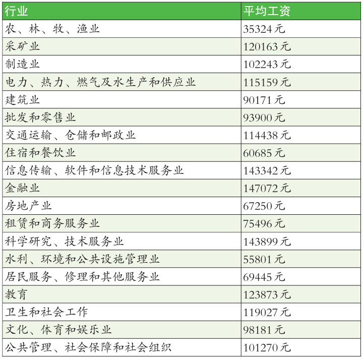 辽宁省发布2026年度道路交通事故损害赔偿标准相关数据