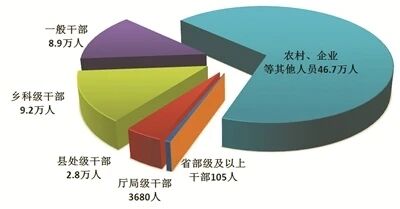 中央纪委国家监委通报